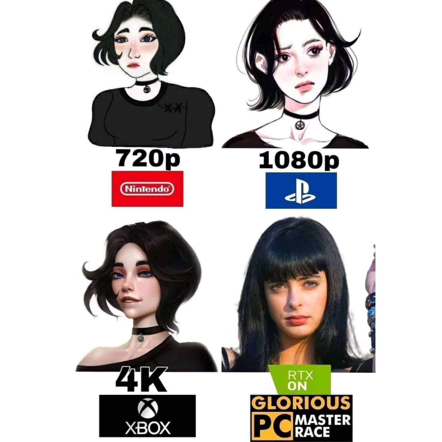 Rozdiely medzi platformami na jednom obrázku