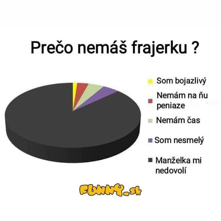 Oficiálna štatistika