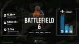 Battlefield 6 predal 6.5 milióna kusov za štyri dni