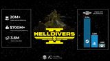 Helldivers II podľa odhadov predal cez 20 miliónov kusov