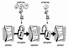 �ifrovanie a PGP